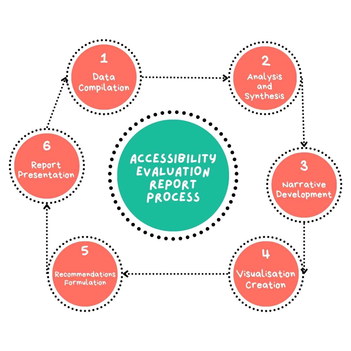 Accessibility Evaluation Report