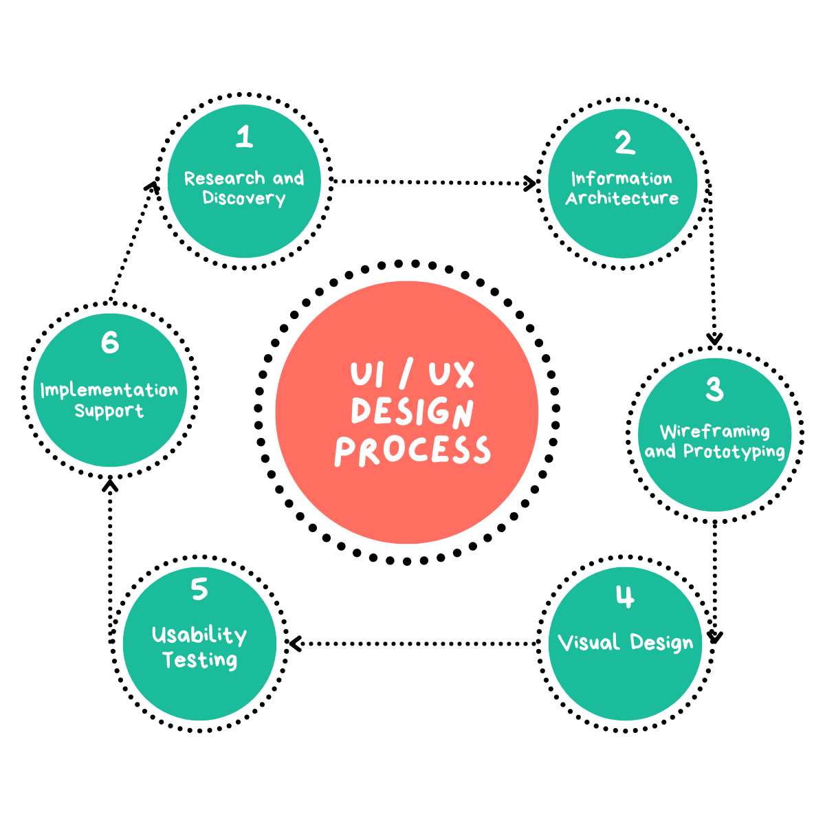 My UI / UX Design Process