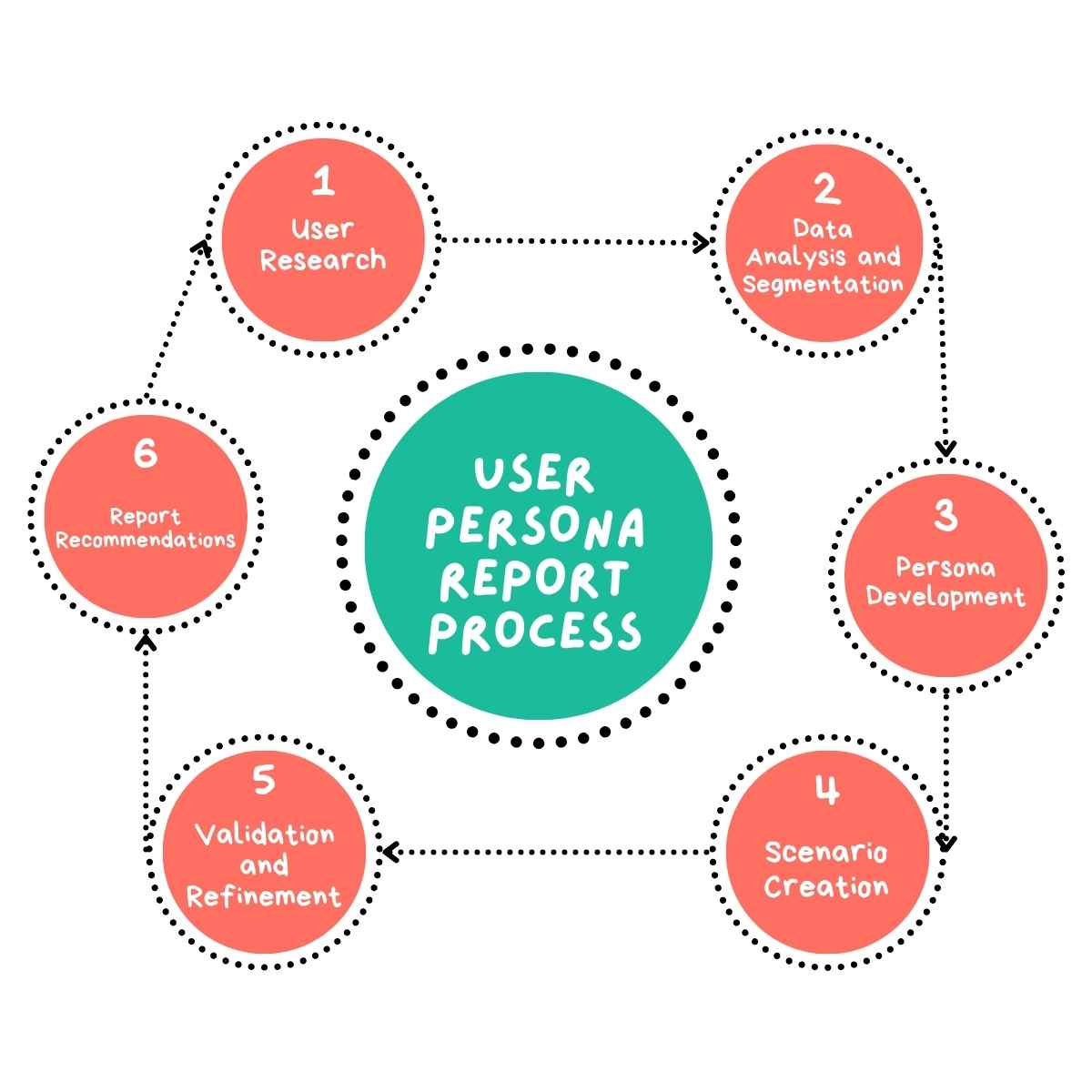 User Persona Report